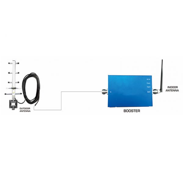 Phone Antenna & Phone Booster